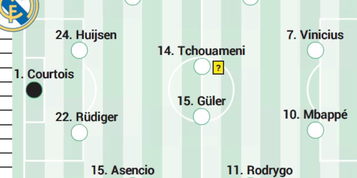 Alineación posible del Real Madrid hoy contra el Sevilla en LaLiga EA Sports