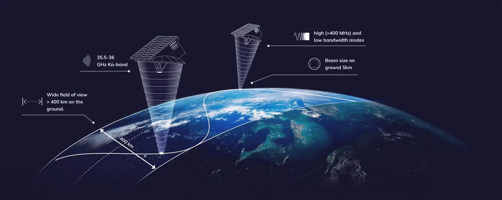 O rețea de sateliți alimentată de inteligență artificială, denumită DeepSky, promite să revoluționeze modul în care monitorizăm și anticipăm fenomenele meteorologice pe planetă