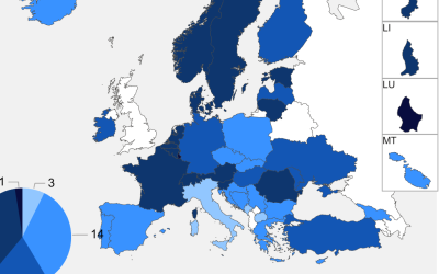 România ocupă locul al cincilea în Uniunea Europeană în ceea ce privește numărul de zile de vacanță pentru elevi, fiind așteptată să beneficieze de un total de 117 zile libere în cadrul anului școlar 2025-2026