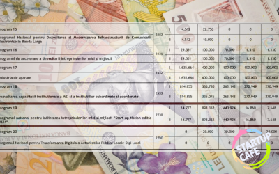 România își pregătește viitorul economic pentru 2026 printr-o serie de inițiative menite să sprijine întreprinderile locale, conform schiței de buget elaborate de Ministerul Economiei