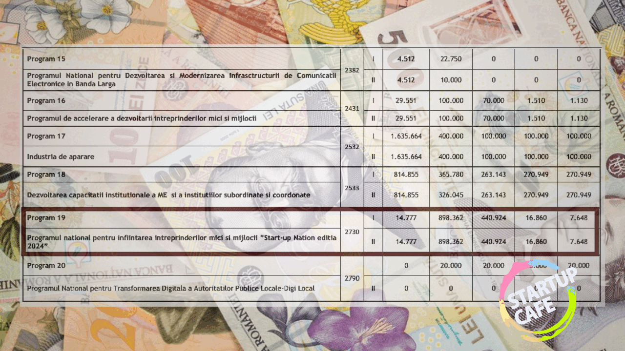 România își pregătește viitorul economic pentru 2026 printr-o serie de inițiative menite să sprijine întreprinderile locale, conform schiței de buget elaborate de Ministerul Economiei