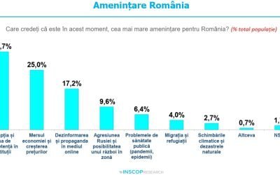Tinerii români plâng, dar și analizează cu o privire critică realitatea în care trăiesc