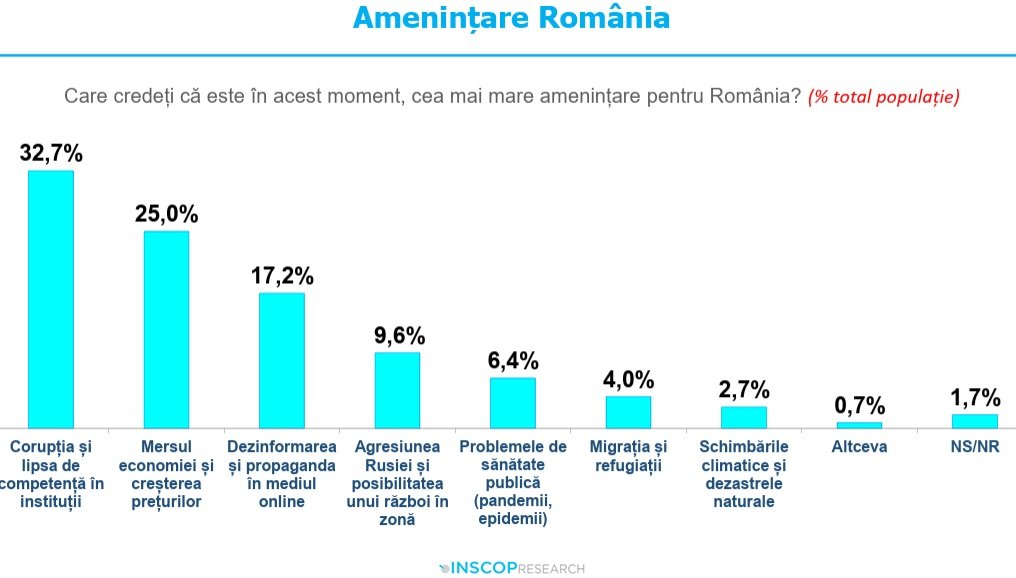 Tinerii români plâng, dar și analizează cu o privire critică realitatea în care trăiesc
