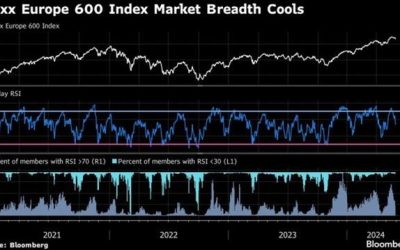 Bursele europene, în cădere liberă: SUA blochează Strâmtoarea Ormuz
