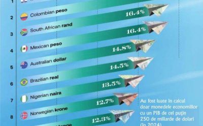 Moneda Israelului, în Ascensiune Spectaculoasă pe Fondul Turbulențelor Economice Globale În contextul unei crize economice globale dominate de inflație și incertitudine, moneda israeliană, șekelul, a înregistrat o creștere remarcabilă de peste 20% în ultimul an