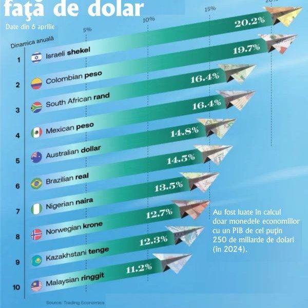 Shekelul israelian, moneda care sfidează dolarul american