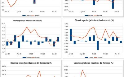 Macro-ul zilei: ce se întâmplă cu economia, 17 Aprilie 2026?