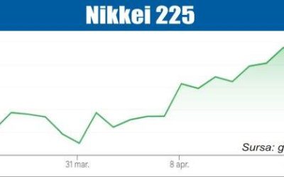 Bursele lumii, sub presiunea războiului din Iran