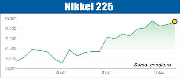 Bursele lumii, sub presiunea războiului din Iran