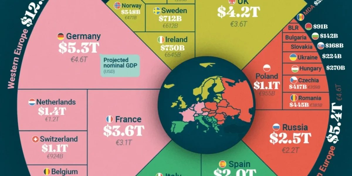 Ce țări din Europa vor fi cele mai bogate în 2030? Surprize mari pe hartă