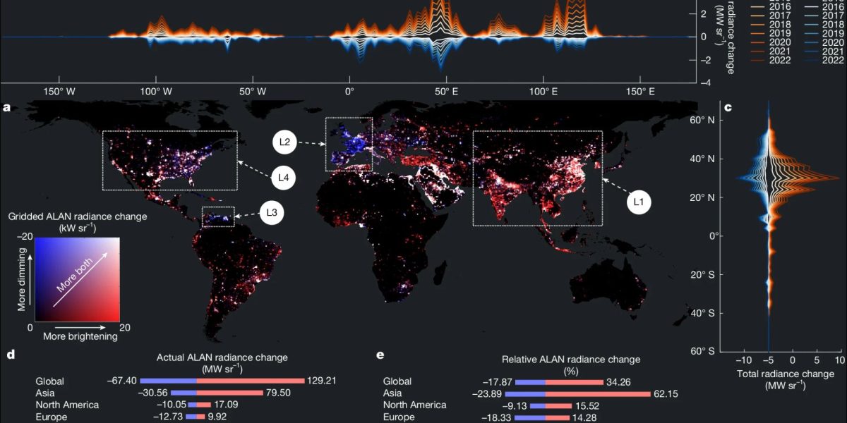 Poluarea luminoasă crește global: Un studiu arată creșteri inegale pe glob
