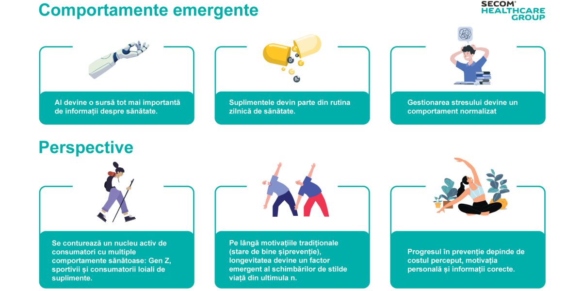 Un român din patru nu-și permite o viață sănătoasă. România, pe locul 3 în UE la decese prevenibile