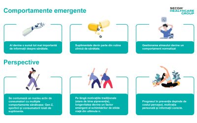Un român din patru nu-și permite o viață sănătoasă. România, pe locul 3 în UE la decese prevenibile