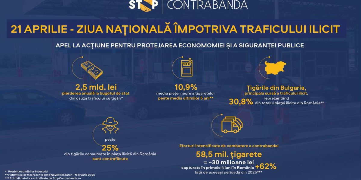 Ziua Națională anti-trafic: Apel pentru protejarea economiei și siguranței din România