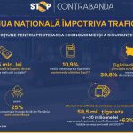 Ziua Națională anti-trafic: Apel pentru protejarea economiei și siguranței din România