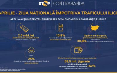 Ziua Națională anti-trafic: Apel pentru protejarea economiei și siguranței din România