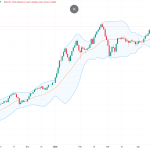 BET, blocat de criza politică în România, în timp ce piețele externe explodează