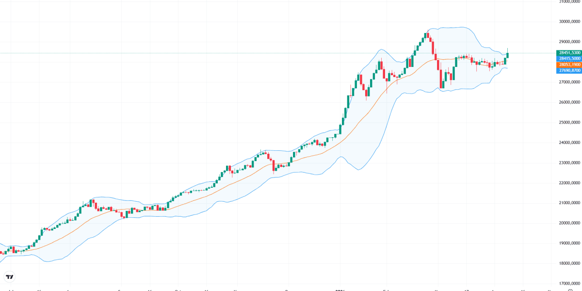 Bursa din București, pe plus! BET urcă cu 0,9% după conectarea la piețele externe