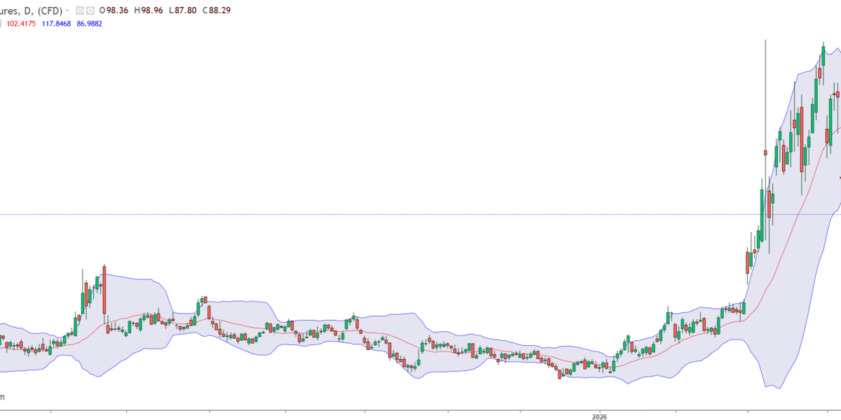 Petrolul, sub 90$/baril: Ormuz deblocat, prețul la pompă, impact uriaș