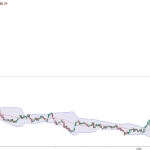 Petrolul, sub 90$/baril: Ormuz deblocat, prețul la pompă, impact uriaș