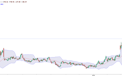 Petrolul, sub 90$/baril: Ormuz deblocat, prețul la pompă, impact uriaș
