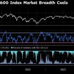 Bursele din Europa, pe val după anunțul Iranului despre Strâmtoarea Ormuz