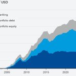 FMI: Piețe emergente, atracția capitalului non-bancar. Riscurile cresc pentru România