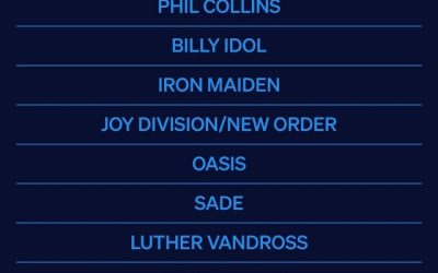 Rock and Roll Hall of Fame: Phil Collins, Oasis și Iron Maiden, pe lista de onoare 2026