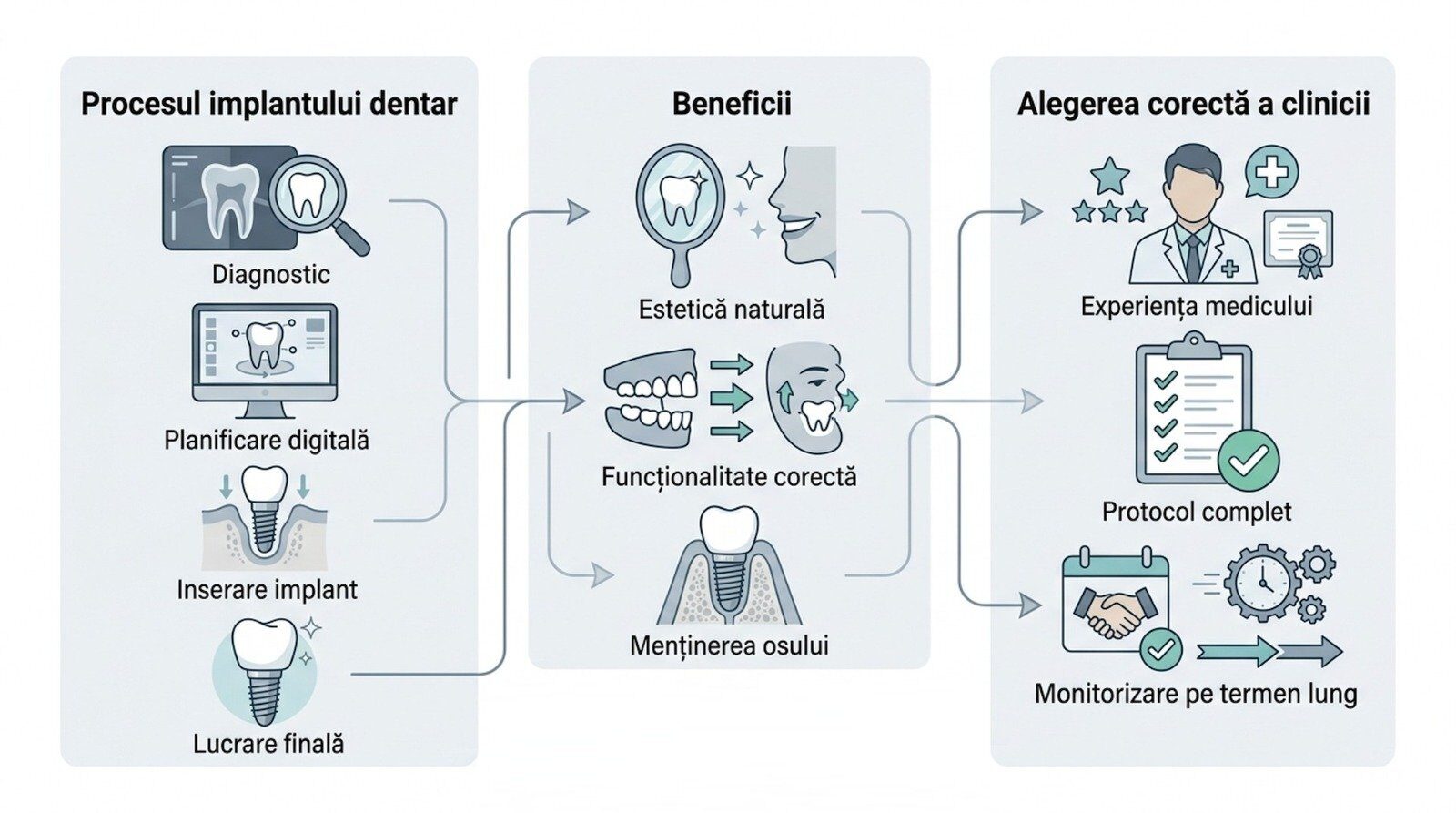 P: Ghid practic: Cum alegi un implant dentar de succes într-un centru modern