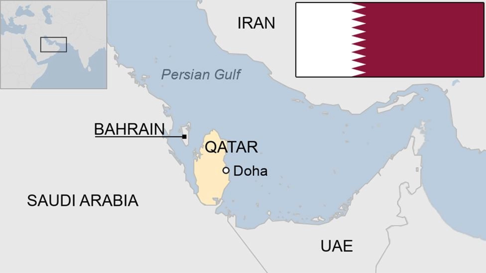 Qatar: Anunț ULUITOR privind navigația maritimă