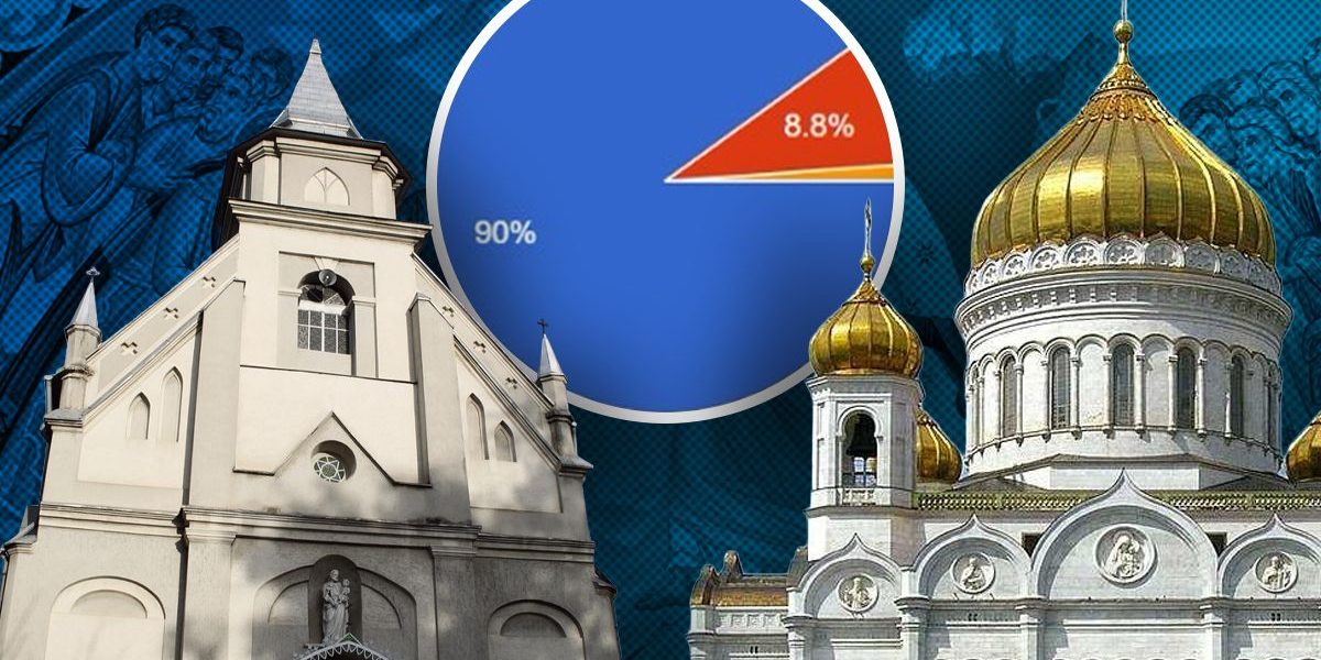 Biserica Ortodoxă și Catolică, presiune uriașă: Românii vor Paște comun