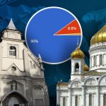 Biserica Ortodoxă și Catolică, presiune uriașă: Românii vor Paște comun