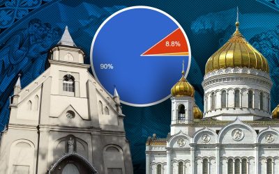Biserica Ortodoxă și Catolică, presiune uriașă: Românii vor Paște comun