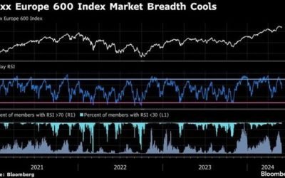 Bursele europene, pe plus: Negocierile cu Iranul, speranțe de pace