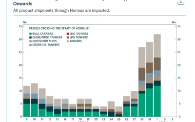 Traficul naval prin Strâmtoarea Ormuz începe să-și revină după o perioadă tensionată, în condițiile în care Iranul a convenit o serie de protocoale de tranzit, potrivit informațiilor transmise de agențiile de presă și confirmate de analiști