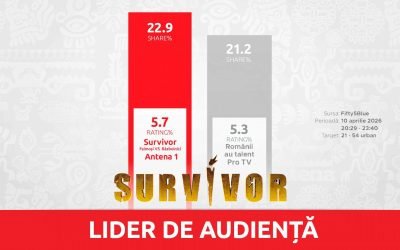 Survivor rupe audiența în Vinerea Mare: Peste 1,2 milioane de români au stat pe TV!