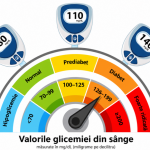 Glicemie mare seara: Ce să bei și cum ajută somnul