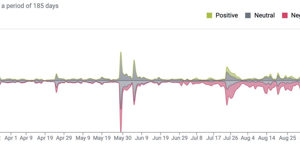 Social Monitor: O nouă „jucărie” digitală pentru #NEWSVIBE