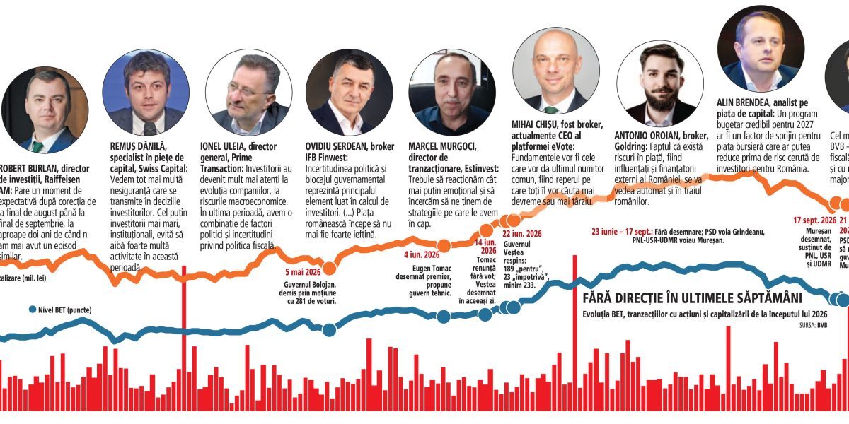 Politicienii blochează țara: Investitorii cer garanții, nu doar răgaz