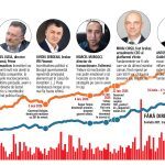 Politicienii blochează țara: Investitorii cer garanții, nu doar răgaz